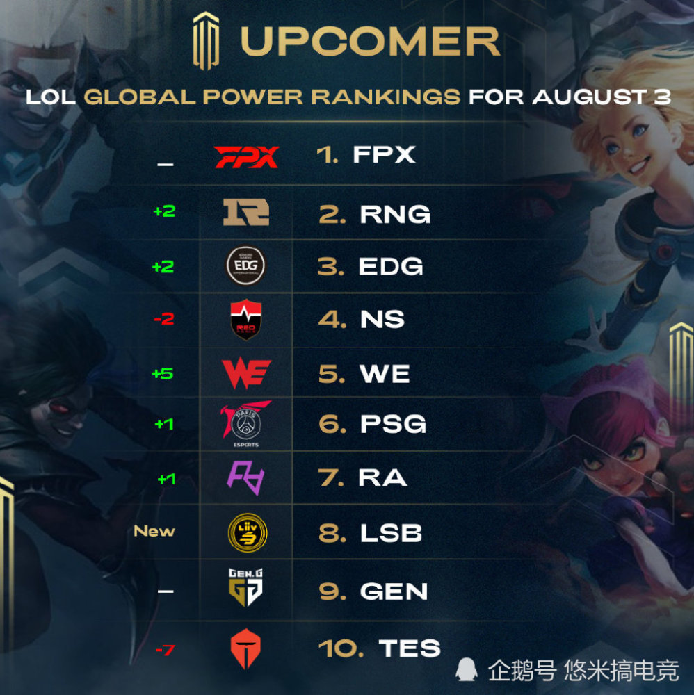 球和精准的 球和精准的