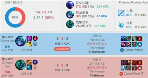 而詹姆斯和 而詹姆斯和